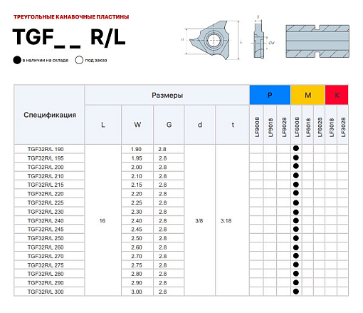 Фото 2 товара TGF32R 245 LDA пластина для отрезки и точения канавок Deskar