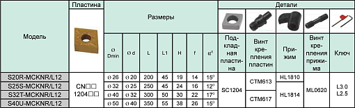 Фото 2 товара S20R-MCKNR12 державка для внутреннего точения Deskar