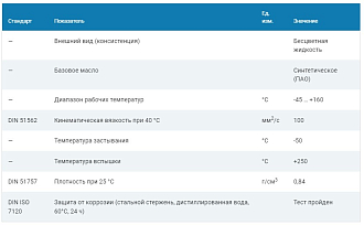 Синтетическое (ПАО) масло с пищевым допуском Н1 SO-868 VG-100 EFELE, 5л - фото 2