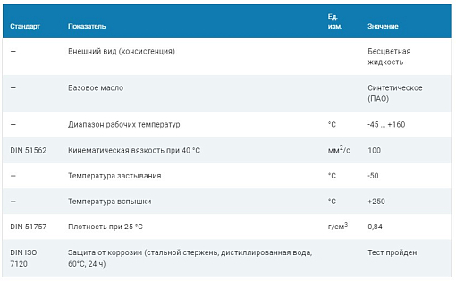 Фото 1 товара Синтетическое (ПАО) масло с пищевым допуском Н1 SO-868 VG-100 EFELE, 5л