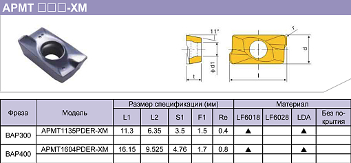 Фото 1 товара APMT 1135PDER-XM LF6028 фрезерная пластина Deskar