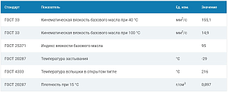 Масло G-Box Expert GL-5 80W-90, 4л - фото 2