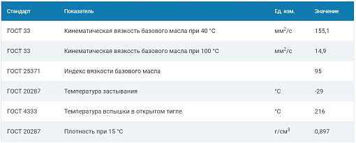 Фото 1 товара Масло G-Box Expert GL-5 80W-90, 4л