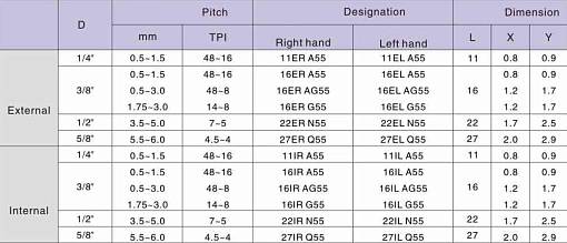 Фото 1 товара 22ER N55 LDC резьбовая пластина Deskar