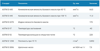 Моторное масло G-Energy Synthetic Far East 5W-30, 1л - фото 2