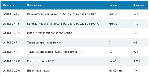 Фото 1 товара Моторное масло G-Energy Synthetic Far East 5W-30, 1л