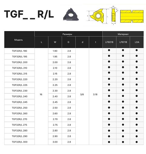 Фото 1 товара TGF32R 220 LF6118 пластина для отрезки и точения канавок Deskar