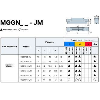 MGGN400 JM TF618 пластина для отрезки и точения канавок Boro Deskar - фото 3
