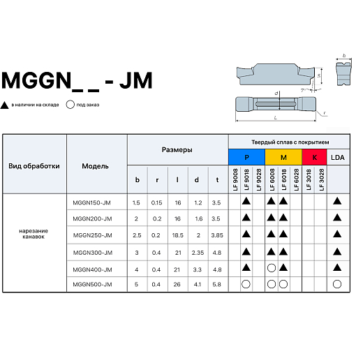 Фото 2 товара MGGN400 JM TF618 пластина для отрезки и точения канавок Boro Deskar