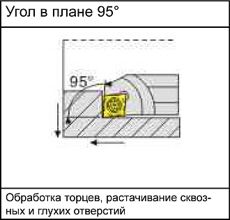 S20R-SCLCR09 державка для внутреннего точения Deskar - фото 5