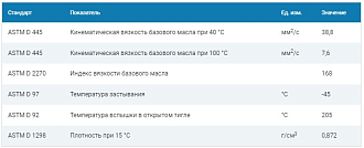 Трансмиссионная жидкость G-Box ATF DX II, 4л - фото 2