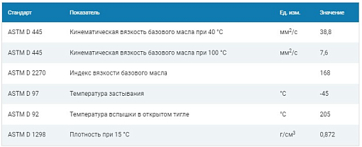 Фото 1 товара Трансмиссионная жидкость G-Box ATF DX II, 4л