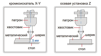 Кромкоискатель электронный, INSIZE - фото 3