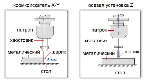 Фото 2 товара Кромкоискатель электронный, INSIZE