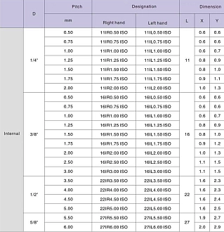 16IR 1.5 TR LDC резьбовая пластина Deskar - фото 2