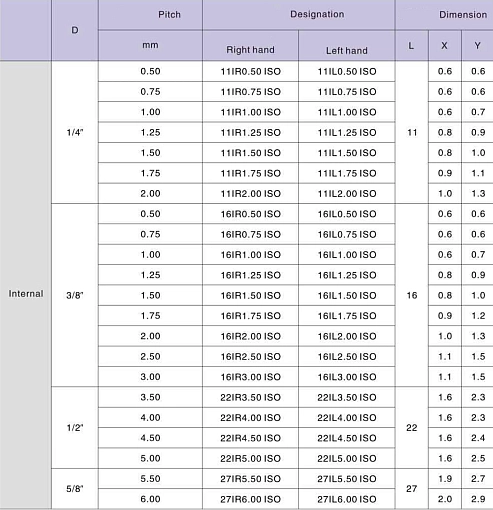 Фото 1 товара 16IR 1.5 TR LDC резьбовая пластина Deskar