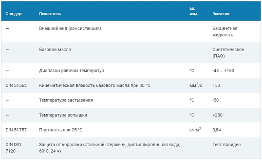Фото 1 товара Синтетическое (ПАО) масло с пищевым допуском Н1 SO-883 VG-150, 5л