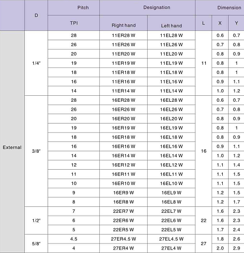 Фото 1 товара 16ER 20 W LDA резьбовая пластина Deskar