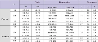 16IR AG55 LF6118 резьбовая пластина Deskar - фото 2