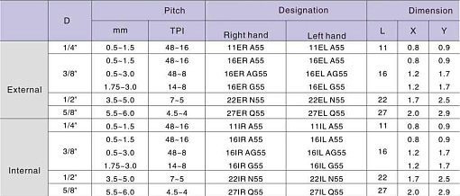 Фото 1 товара 16IR AG55 LF6118 резьбовая пластина Deskar