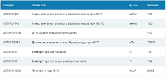 Масло G-Box GL-4/GL-5 75w-90, 4л - фото 2