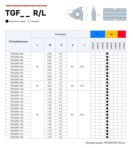 Фото 2 товара TGF32R 075 LDA пластина для отрезки и точения канавок Deskar