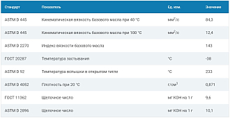 Моторное масло G-Energy Expert L 10W-30, 205л - фото 2