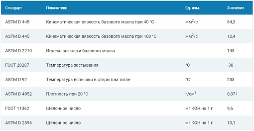 Фото 1 товара Моторное масло G-Energy Expert L 10W-30, 205л