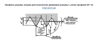 Плашка К 1/2 для конической дюймовой резьбы 2684-0005 - фото 2
