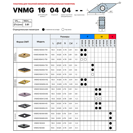 Фото 2 товара VNMG160404 HS LF6018S токарная пластина Deskar