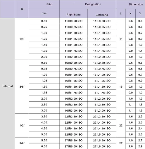 Фото 1 товара 16IR 2.5 ISO LF6118 резьбовая пластина Deskar