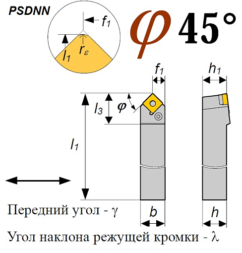 Фото 1 товара Резец PSDNN 2525 M12 проходной
