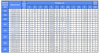 Рейка 3-200.214.009 Ø200 БелТАПАЗ РБ - фото 3