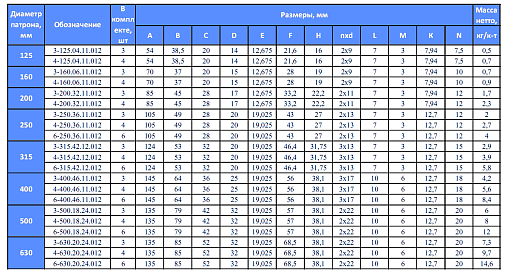 Фото 2 товара Рейка 3-200.214.009 Ø200 БелТАПАЗ РБ