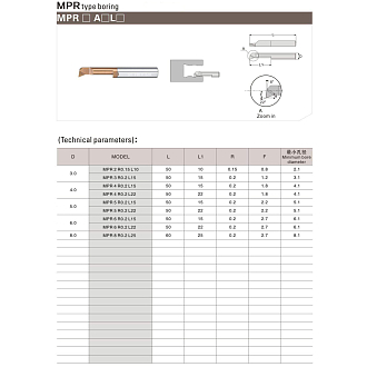 MPR 3 R0.2 L15 минирезец Deskar - фото 3