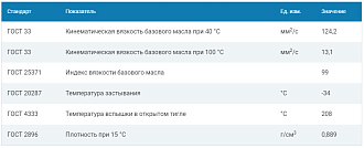 Масло G-Box Expert GL-4 80W-85, 4л - фото 2