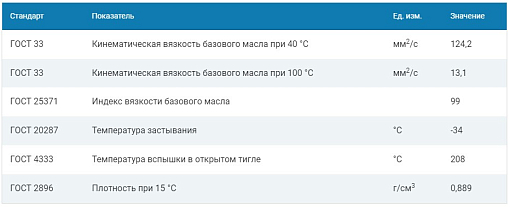 Фото 1 товара Масло G-Box Expert GL-4 80W-85, 4л