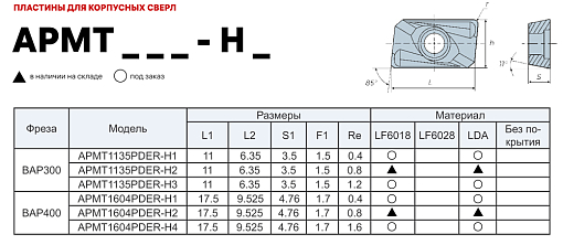 Фото 1 товара APMT1135PDER-H2 LF6028S фрезерная пластина Deskar