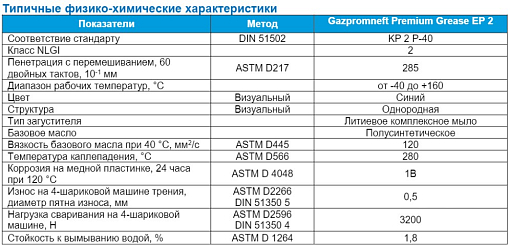 Фото 1 товара Литиевая смазка GPN Premium Grease EP 2, 400г