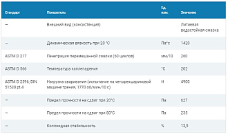 Пластичная смазка для ШРУС Gazpromneft, 150г - фото 2