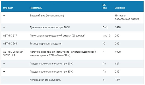 Фото 1 товара Пластичная смазка для ШРУС Gazpromneft, 150г