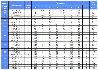 Кулачок полусырой 3-160.214.014 Ø160 БелТАПАЗ РБ - фото 3