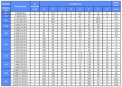Фото 2 товара Кулачок полусырой 3-160.214.014 Ø160 БелТАПАЗ РБ
