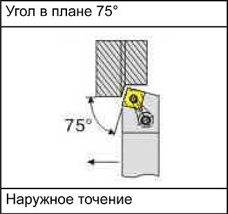 MSBNR2525M12 державка для наружного точения Deskar - фото 5