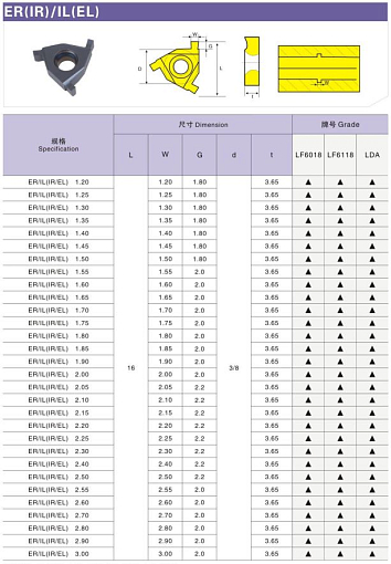 Фото 1 товара 16ER IL 0.7 LF6018 пластина для отрезки и точения канавок Deskar