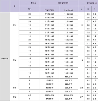 16IR 9W LDA резьбовая пластина Deskar - фото 2