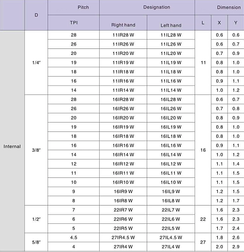 Фото 1 товара 16IR 9W LDA резьбовая пластина Deskar