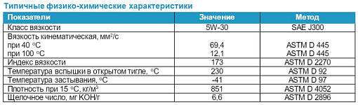 Фото 1 товара Моторное масло G-Energy Synthetic Extra Life 5W-30 для легкового и коммерческого транспорта, 205л