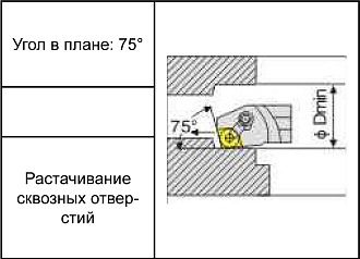 S20R-MCKNR12 державка для внутреннего точения Deskar - фото 5