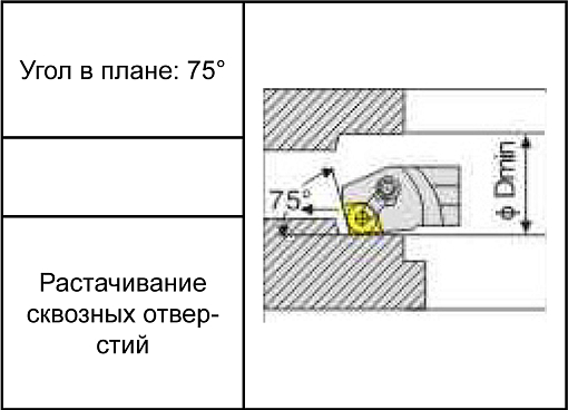 Фото 4 товара S20R-MCKNR12 державка для внутреннего точения Deskar